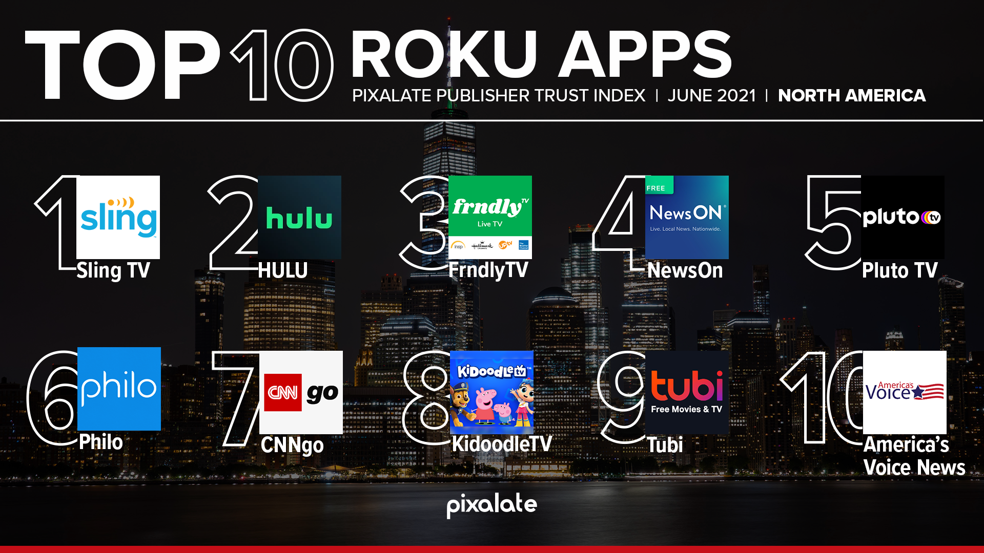 Cnngo on online roku